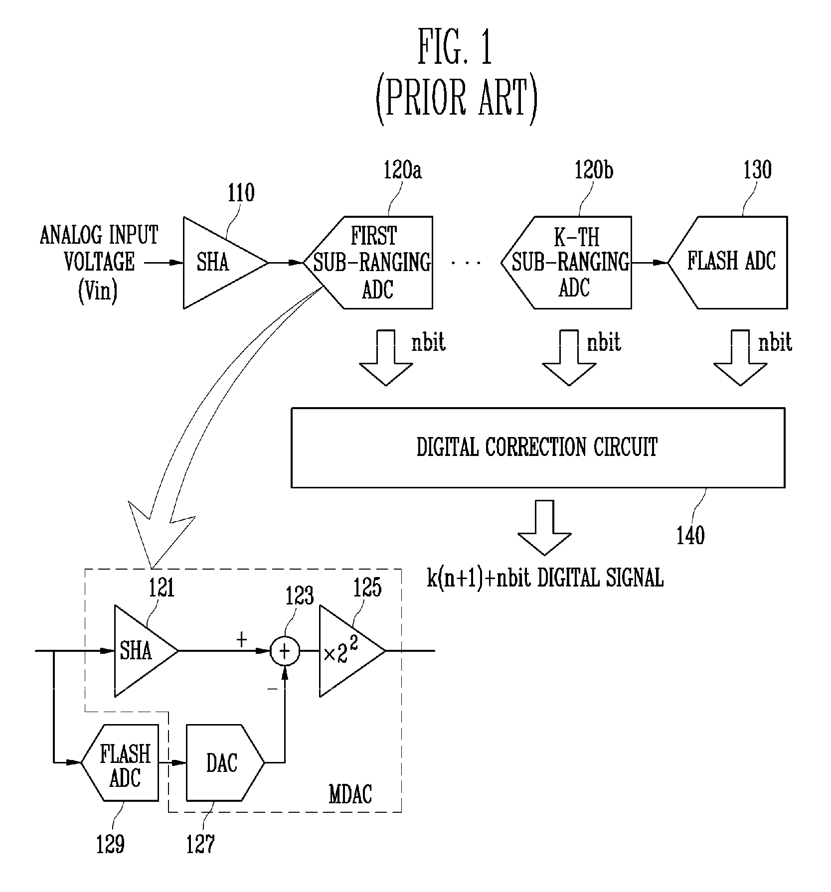 Multi-stage dual successive approximation register analog-to-digital convertor and method of performing analog-to-digital conversion using the same