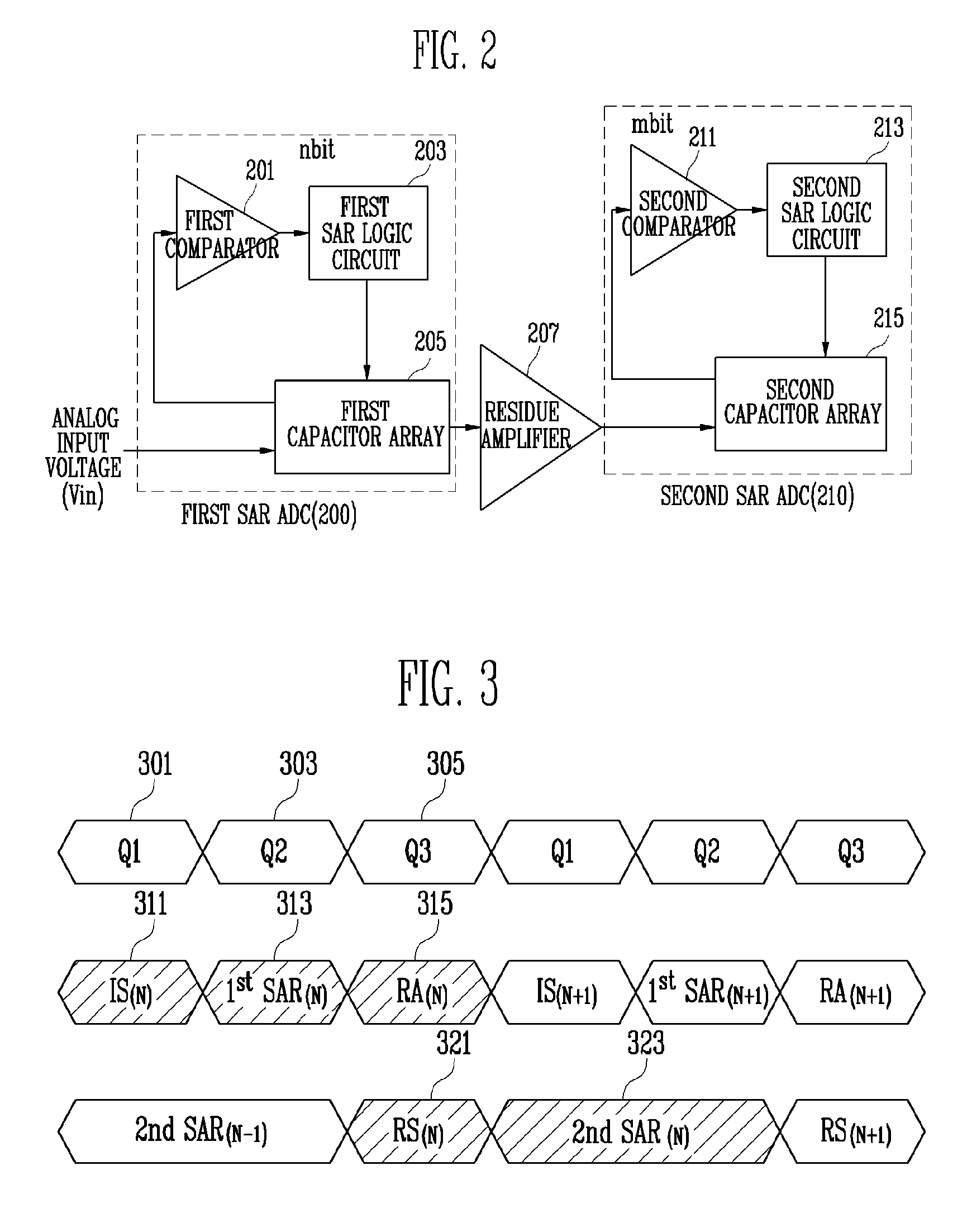 Multi-stage dual successive approximation register analog-to-digital convertor and method of performing analog-to-digital conversion using the same
