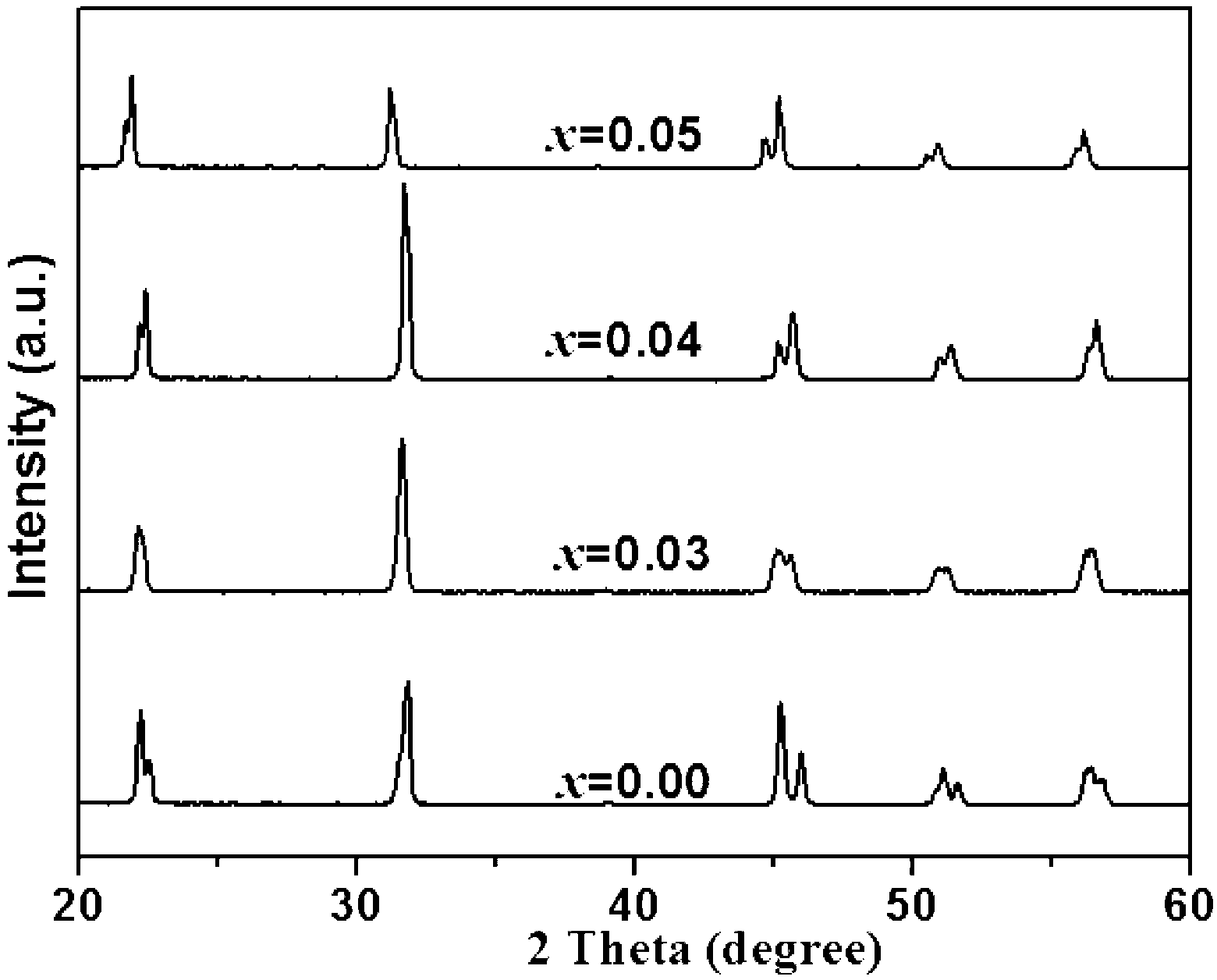 Sodium potassium niobate-sodium bismuth zirconate titanate lead-free piezoelectric ceramic