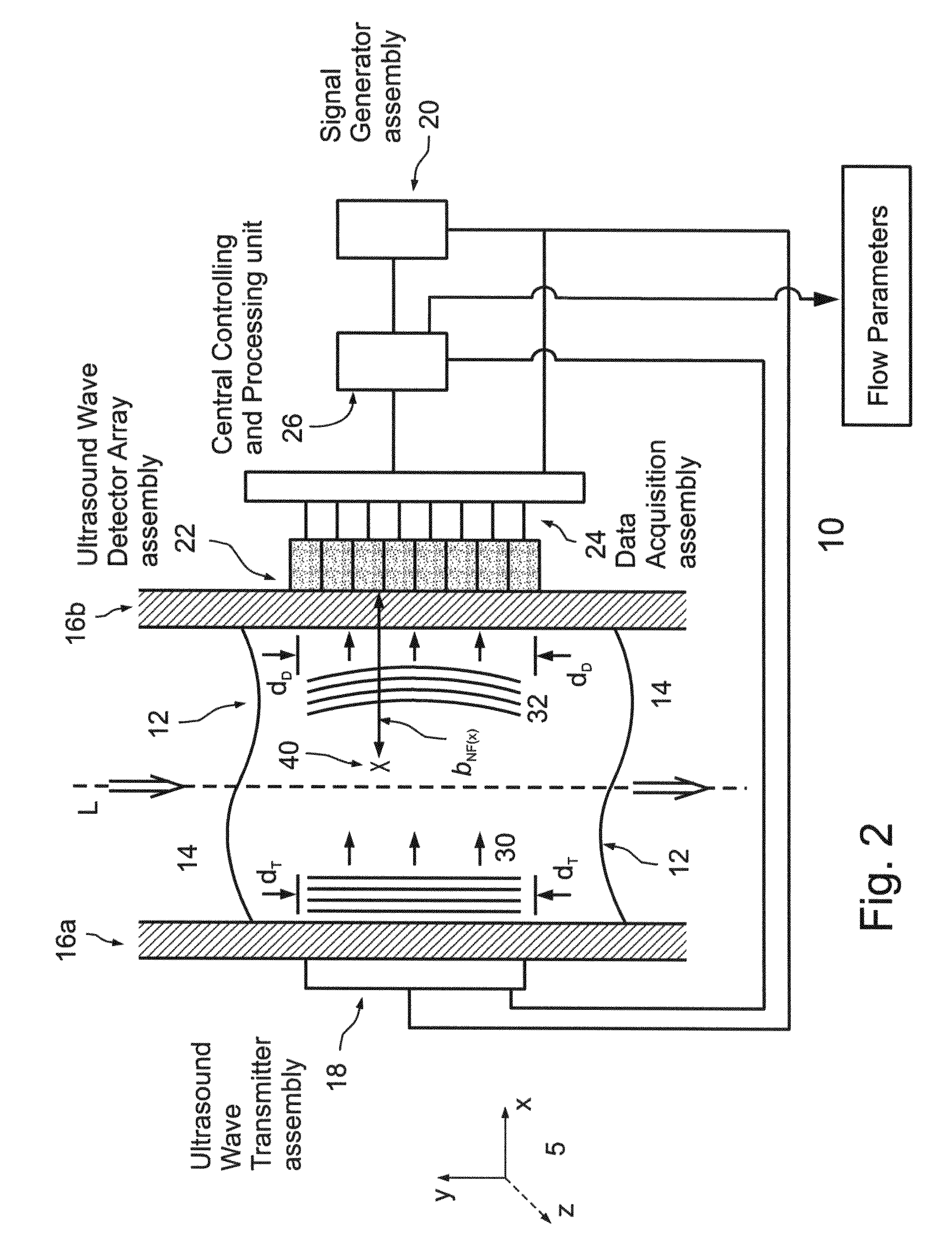 Ultrasonically determining flow parameters of a fluid flowing through a passage, by using far-field analysis