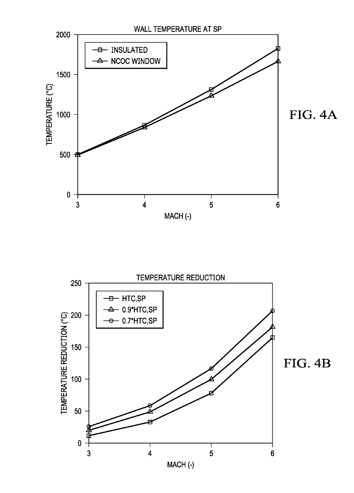 Use of infrared transparent airframe materials for passive cooling of internal components