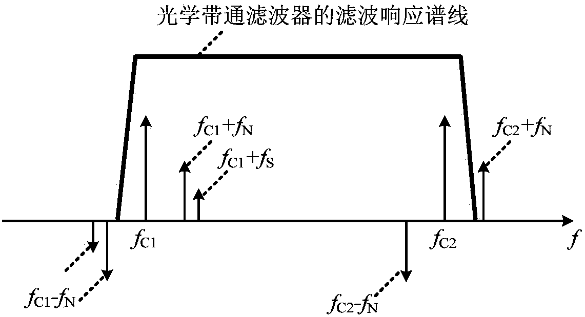 Device and method for canceling photonic microwave self-interference signal