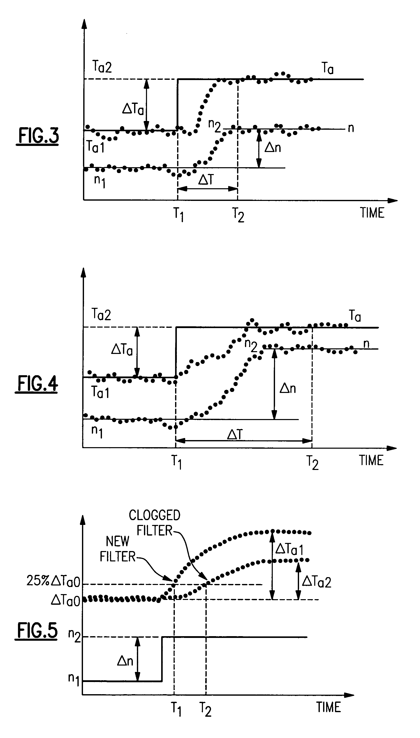 Method and control for testing air filter condition in HVAC system