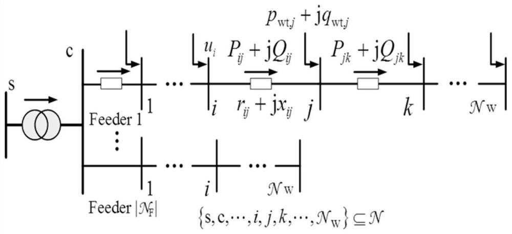 Distributed active and reactive optimal control method for wind power plant