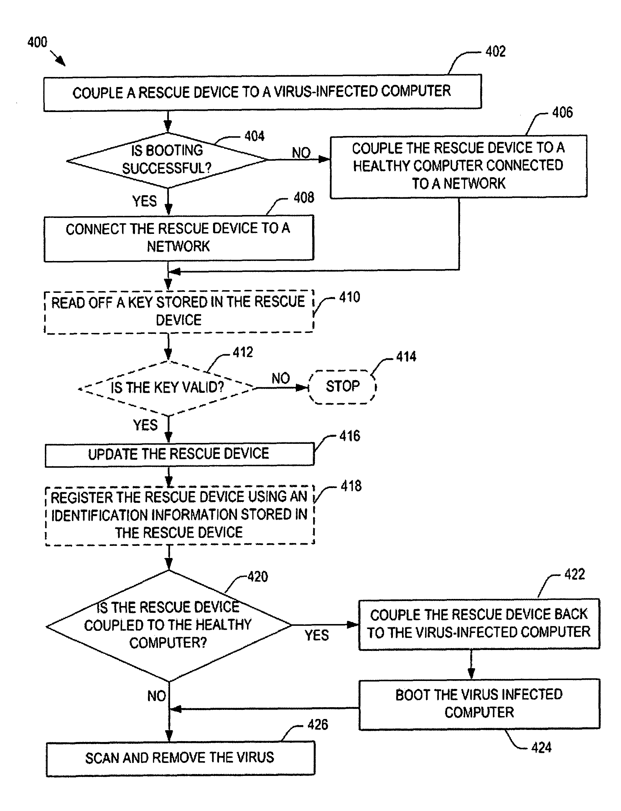 Portable antivirus device with solid state memory