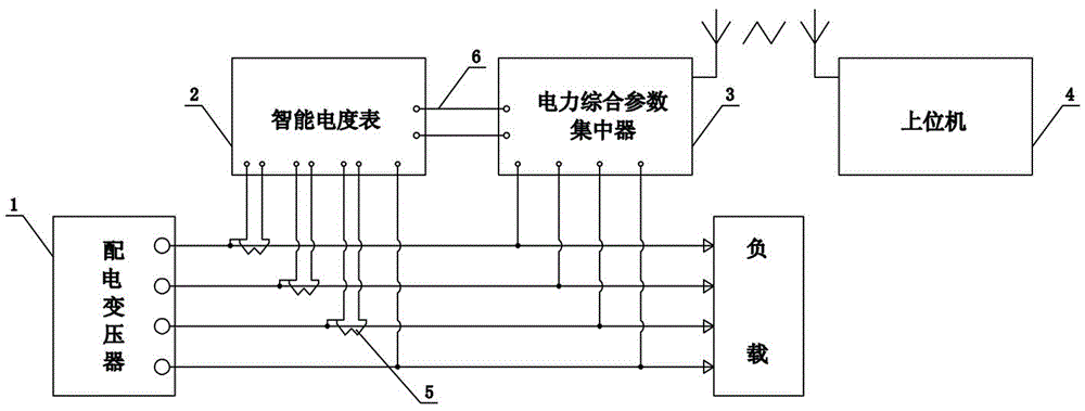 Industrial and mining enterprise electric power quality monitoring device