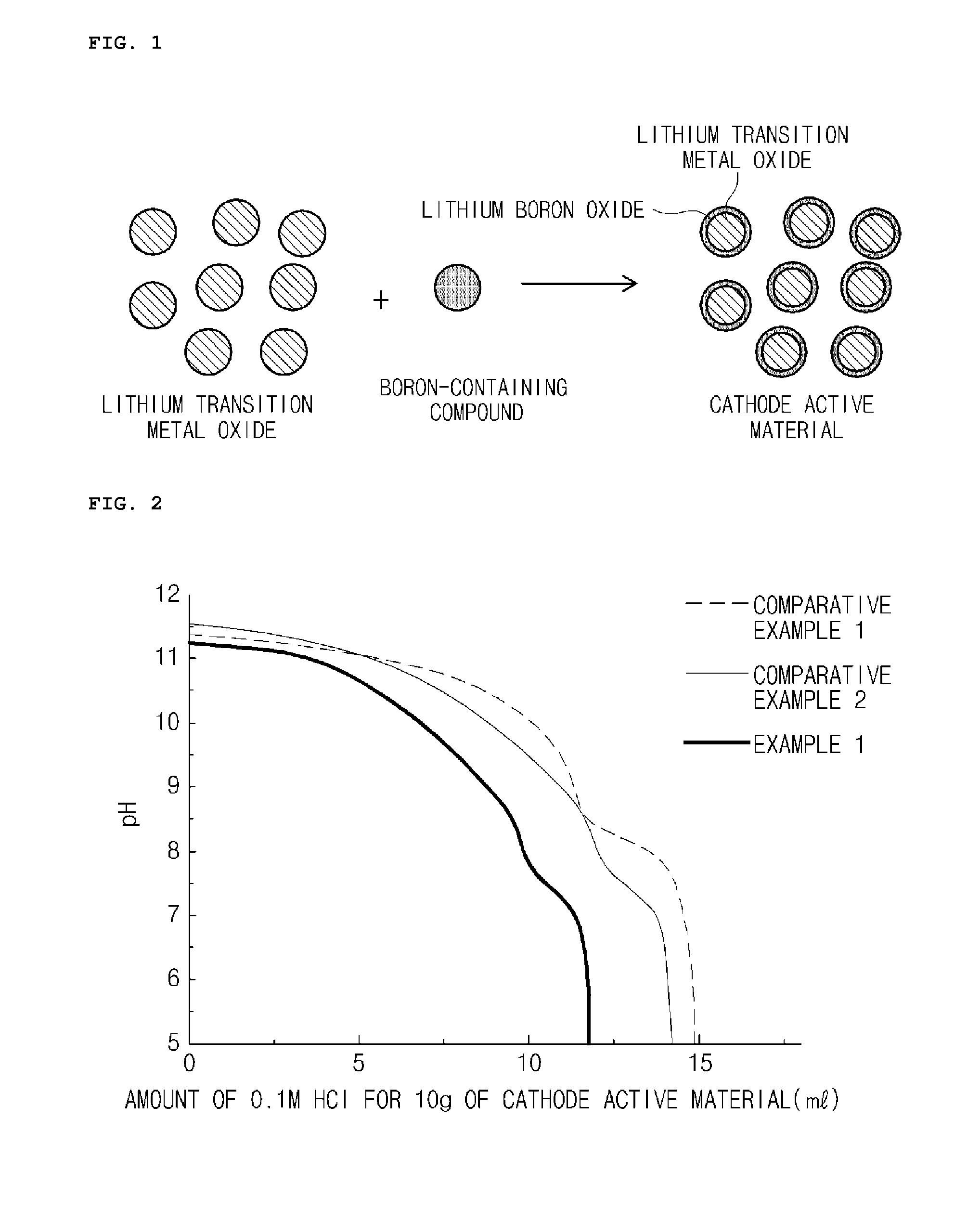 Manufacturing method of cathode active material, and cathode active material for lithium secondary battery manufactured thereby
