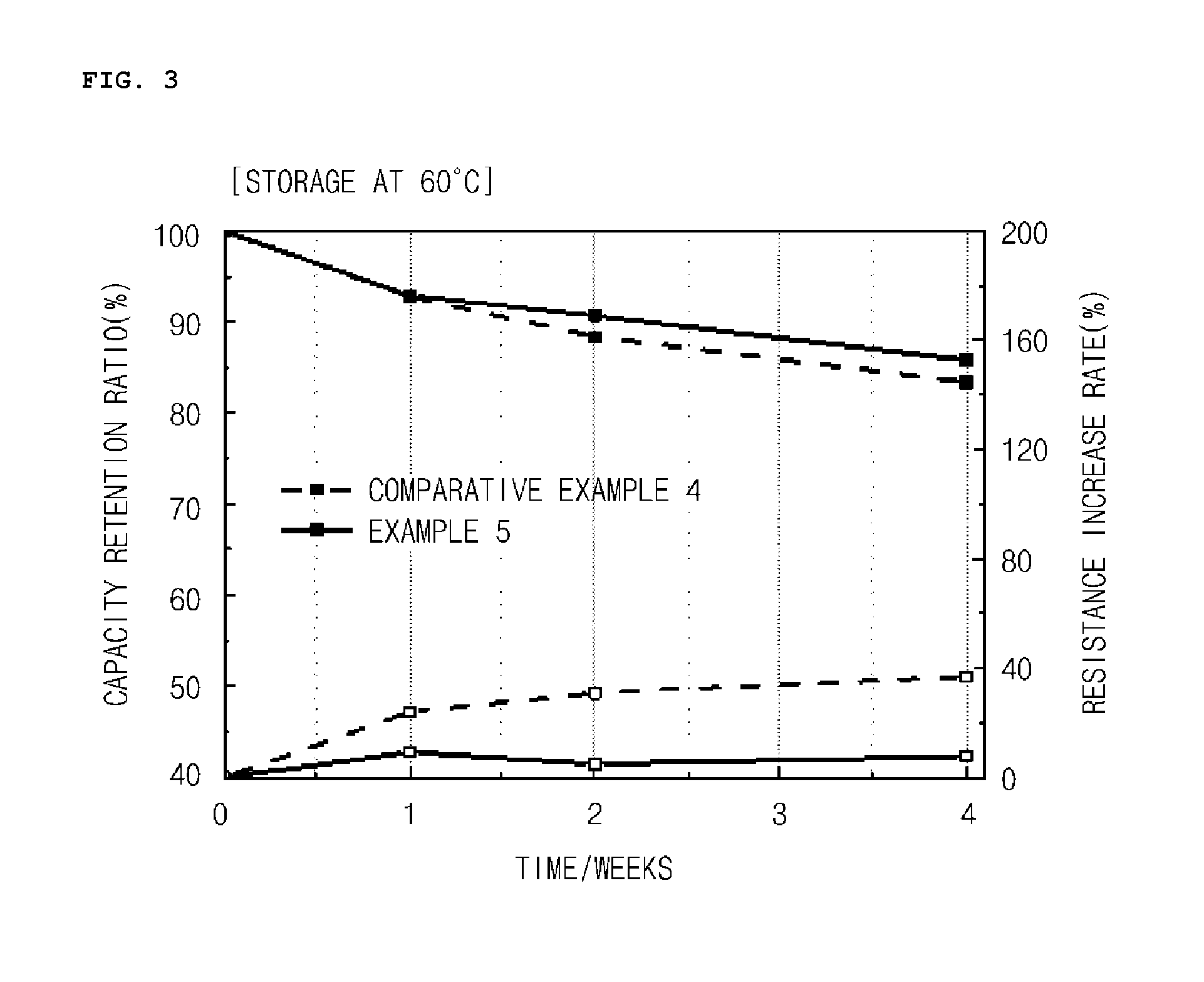Manufacturing method of cathode active material, and cathode active material for lithium secondary battery manufactured thereby