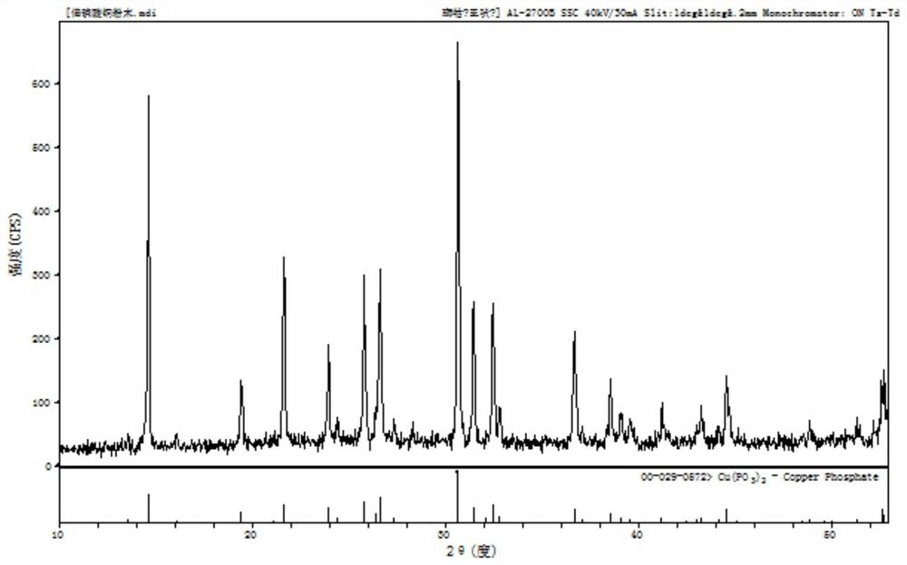 A kind of preparation method of high-purity optical glass additive copper metaphosphate