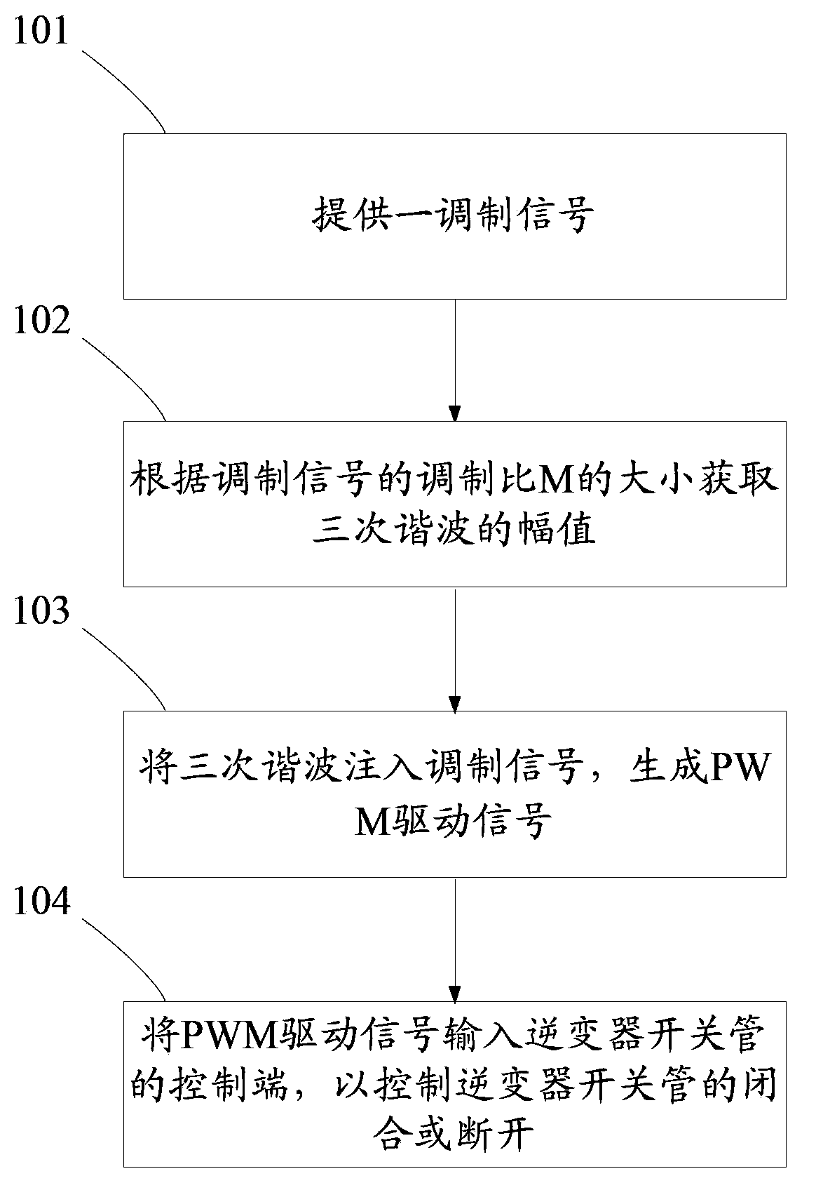 Inverter and pulse width modulation (PWM) method thereof