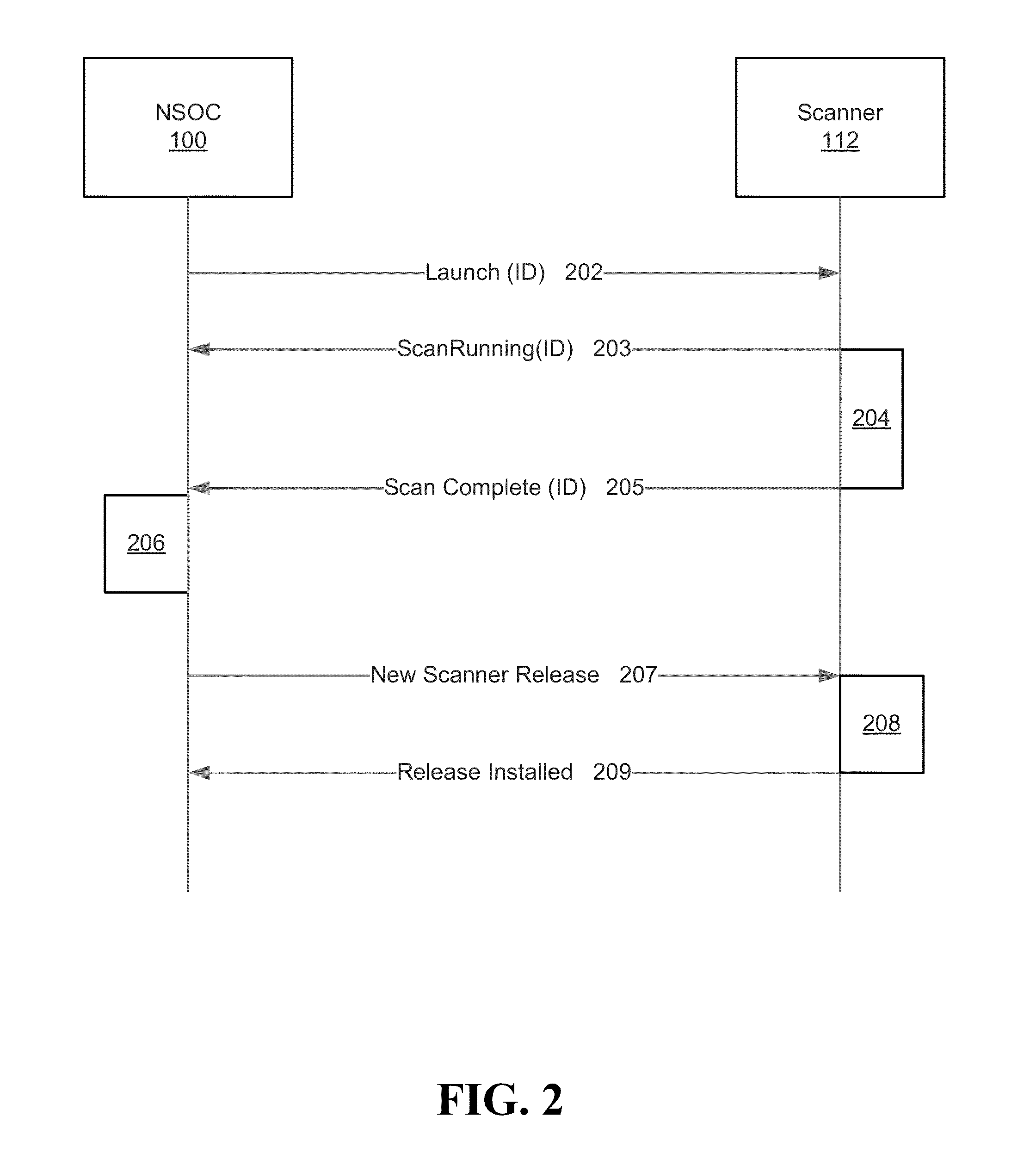 Apparatus, system, and method for correlating security vulnerabilities from multiple independent vulnerability assessment methods