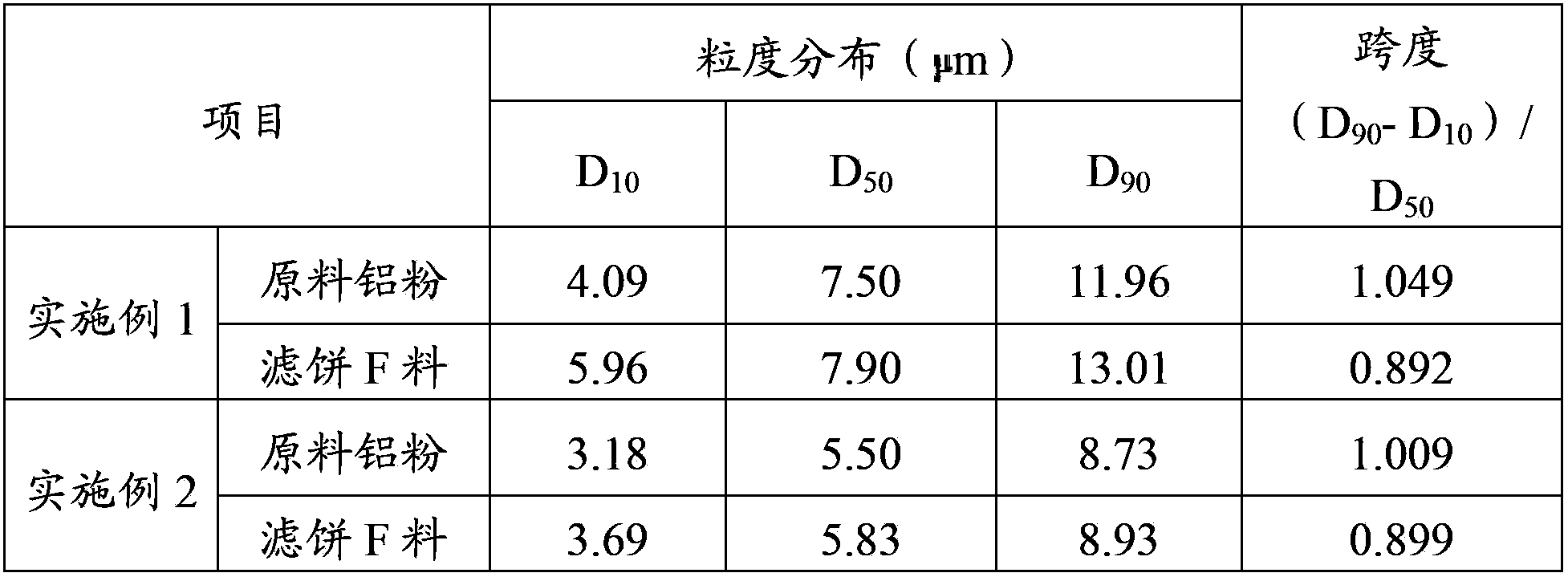 Method and equipment for producing aluminum pigment having metal effect