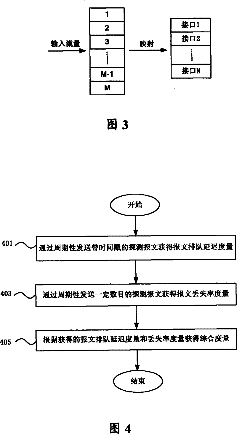 Multipath load balance implementing method and data forwarding apparatus
