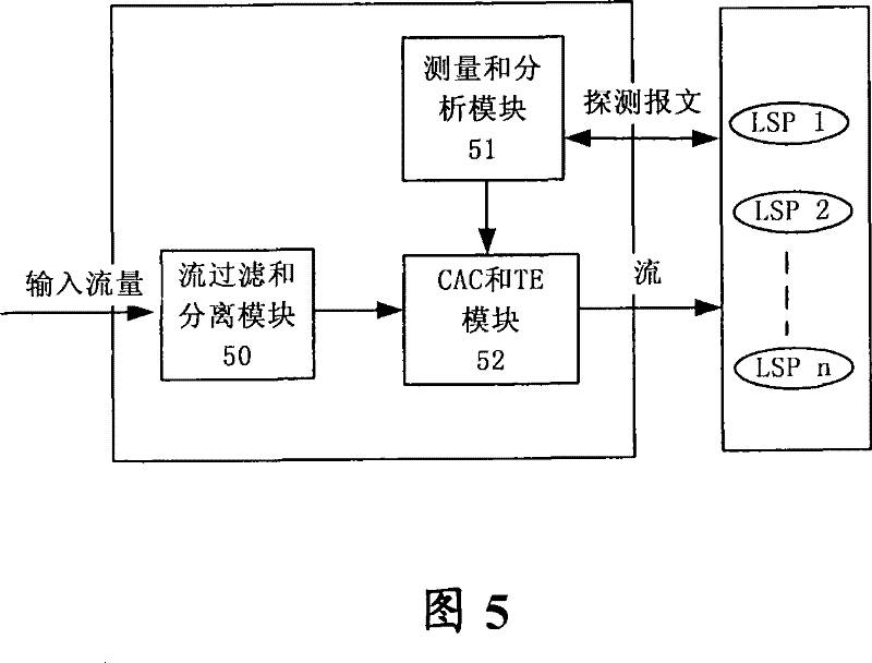Multipath load balance implementing method and data forwarding apparatus