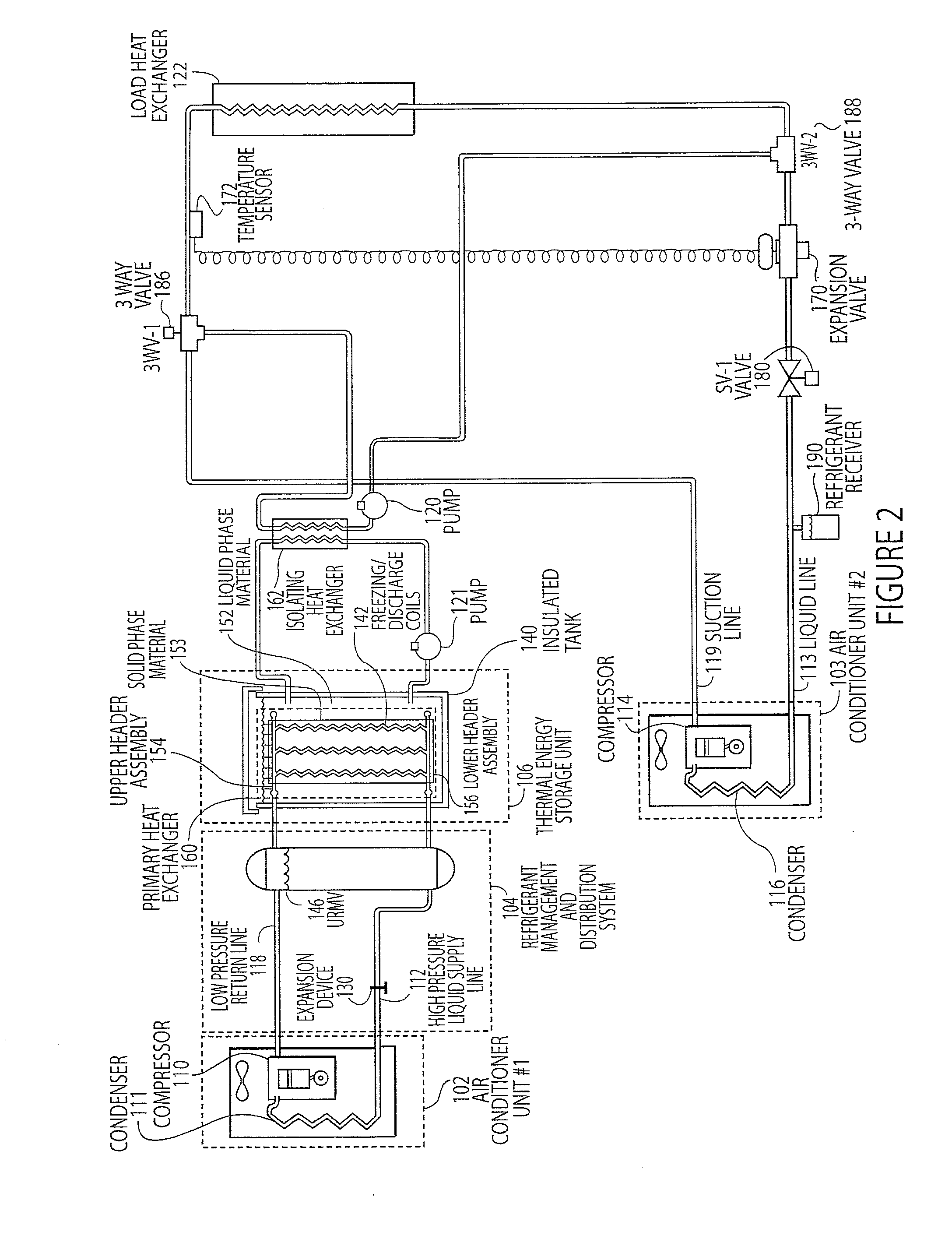 Thermal energy storage and cooling system utilizing multiple refrigerant and cooling loops with a common evaporator coil