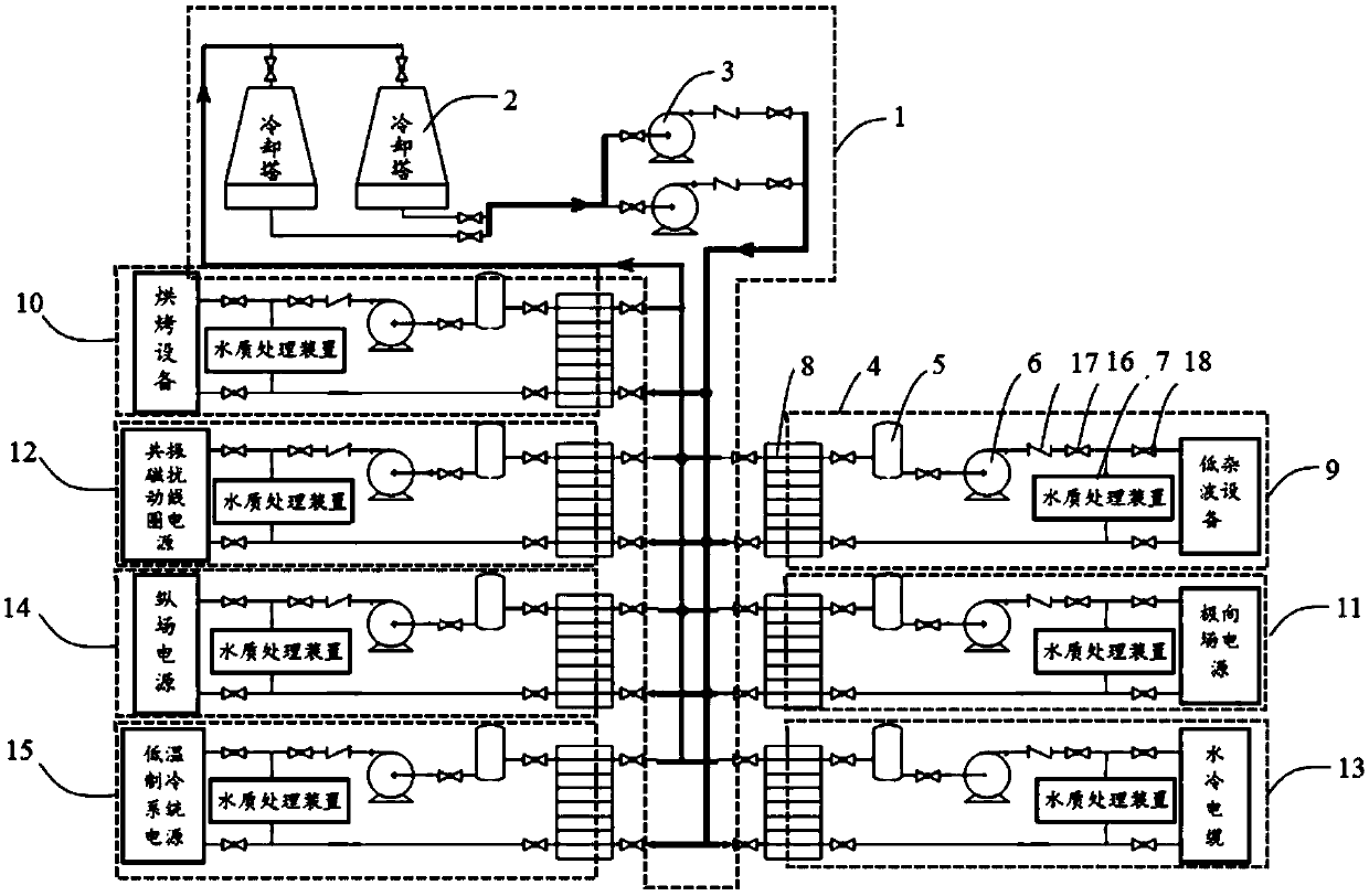Equipment water cooling system based on full superconductive tokamak device