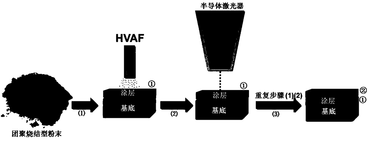 Formula and preparation method of pseudo high-entropy alloy coating