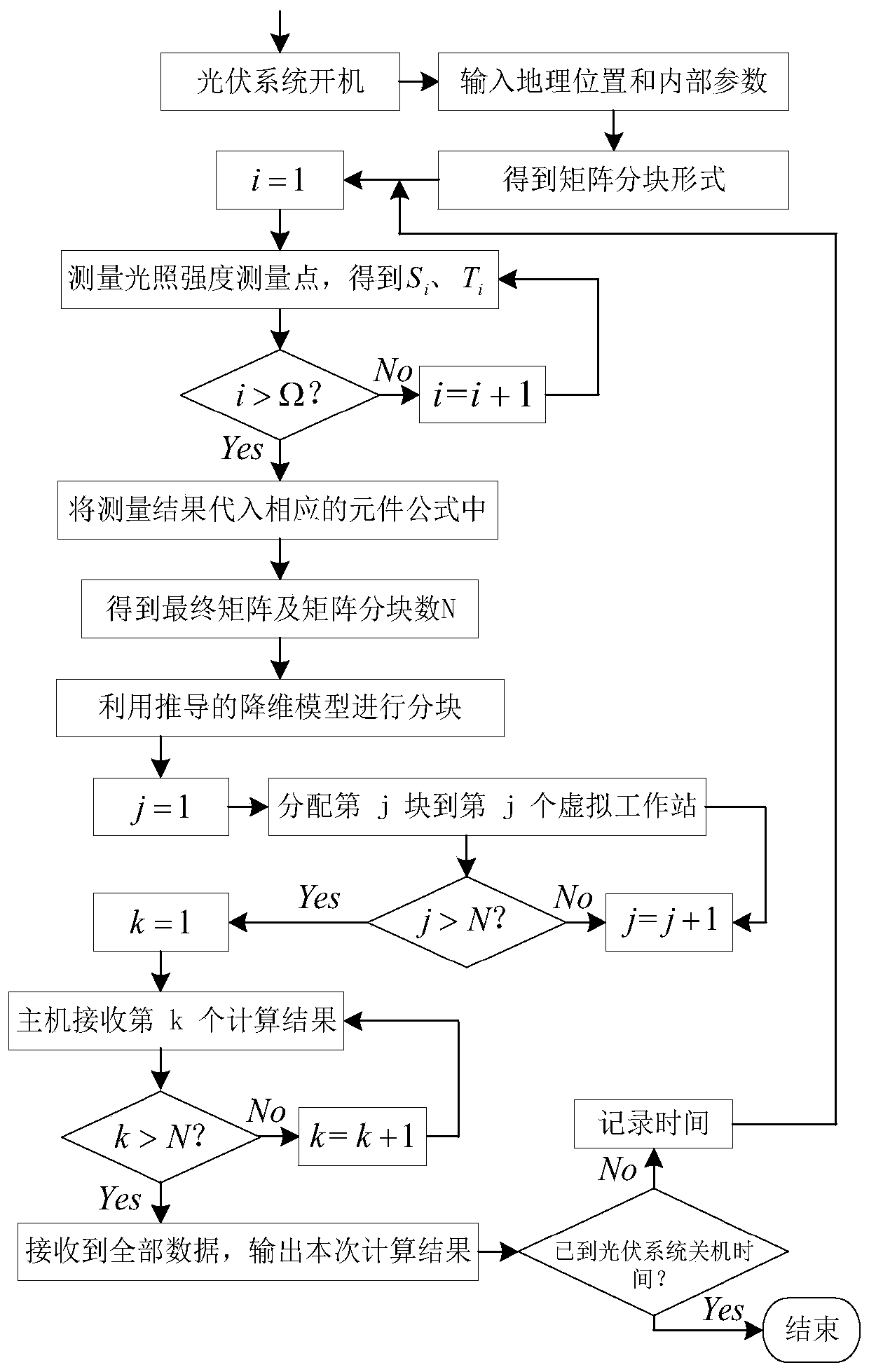 Photovoltaic power station online monitoring method and system based on order reduction-distributed cloud algorithm