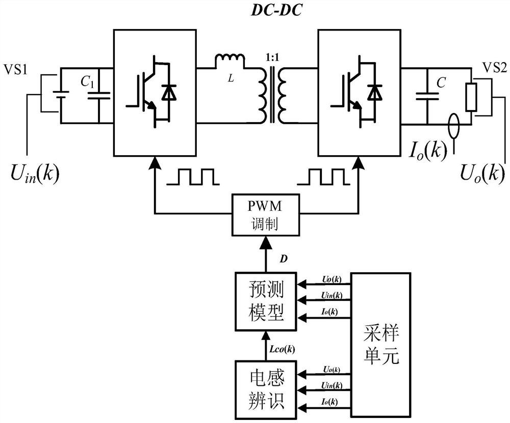 A Predictive Control Method for DC Converter