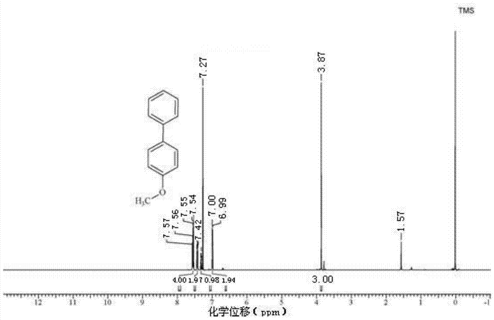 A nitrogen-containing ligand hemicellulose-palladium catalyst and its preparation method and application