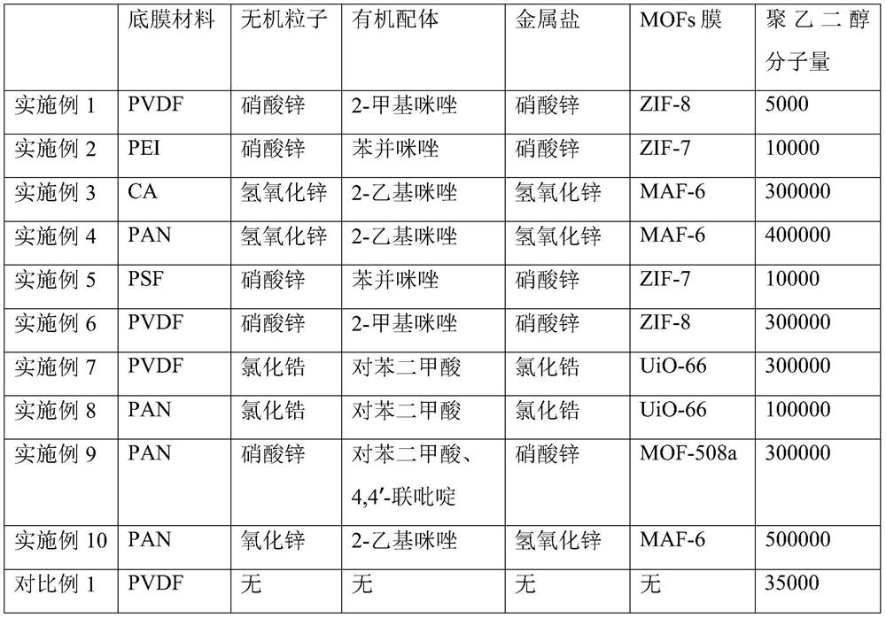 A preparation method of pervaporation layer-by-layer assembly membrane for gasoline desulfurization