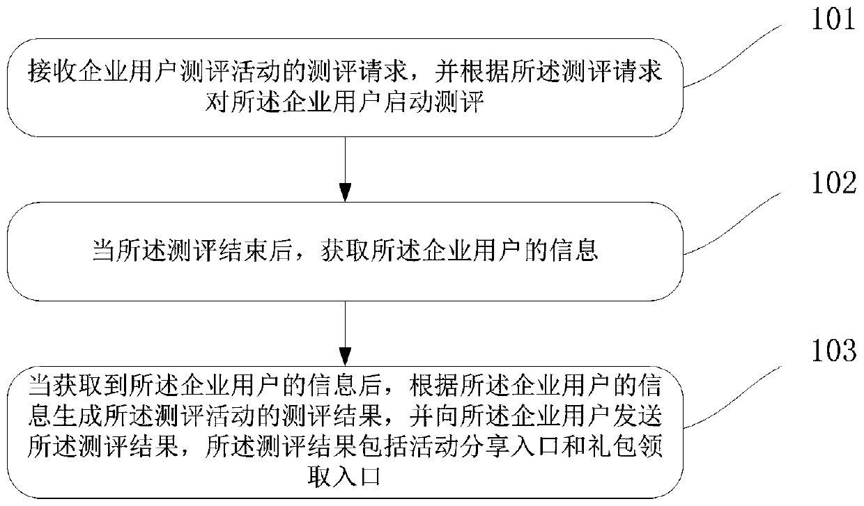 A loan platform promotion method based on a WeChat client and related equipment