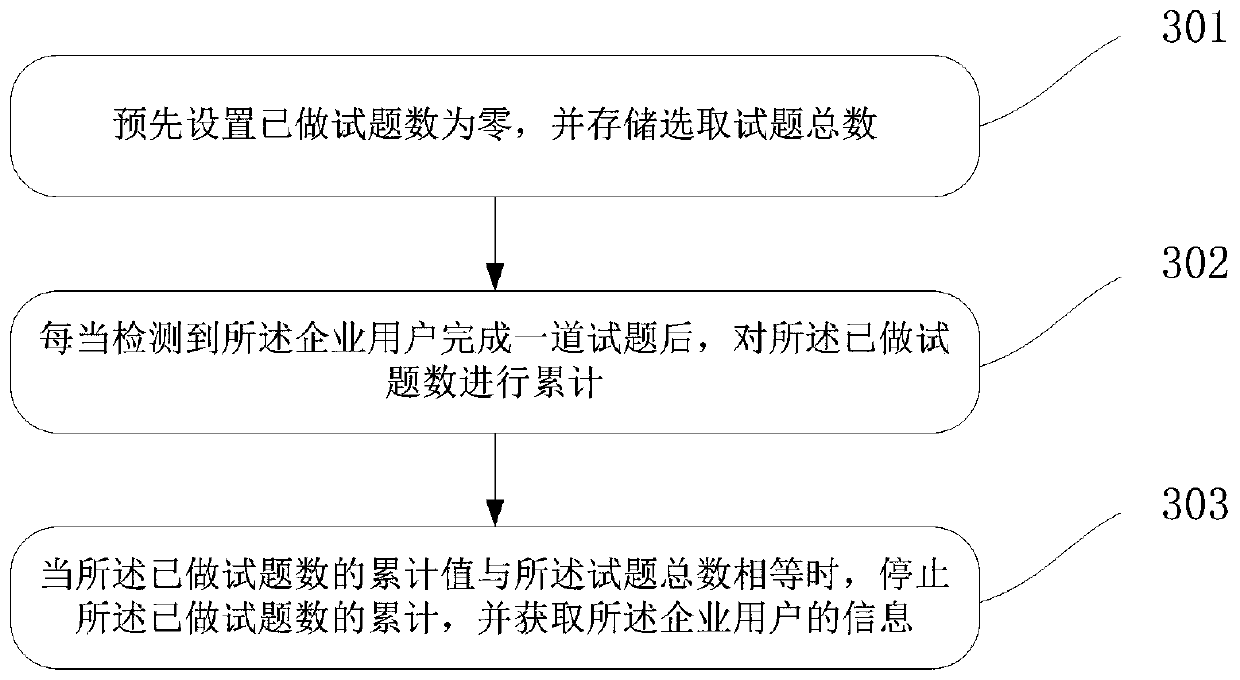 A loan platform promotion method based on a WeChat client and related equipment