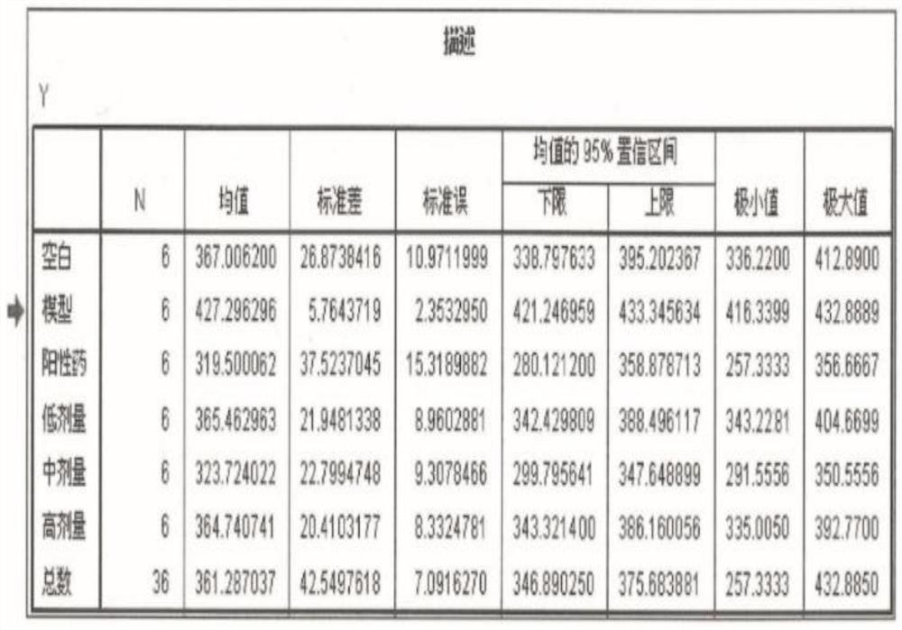 Preparation method and application of plant extracting solution for reducing blood uric acid concentration of human bodies