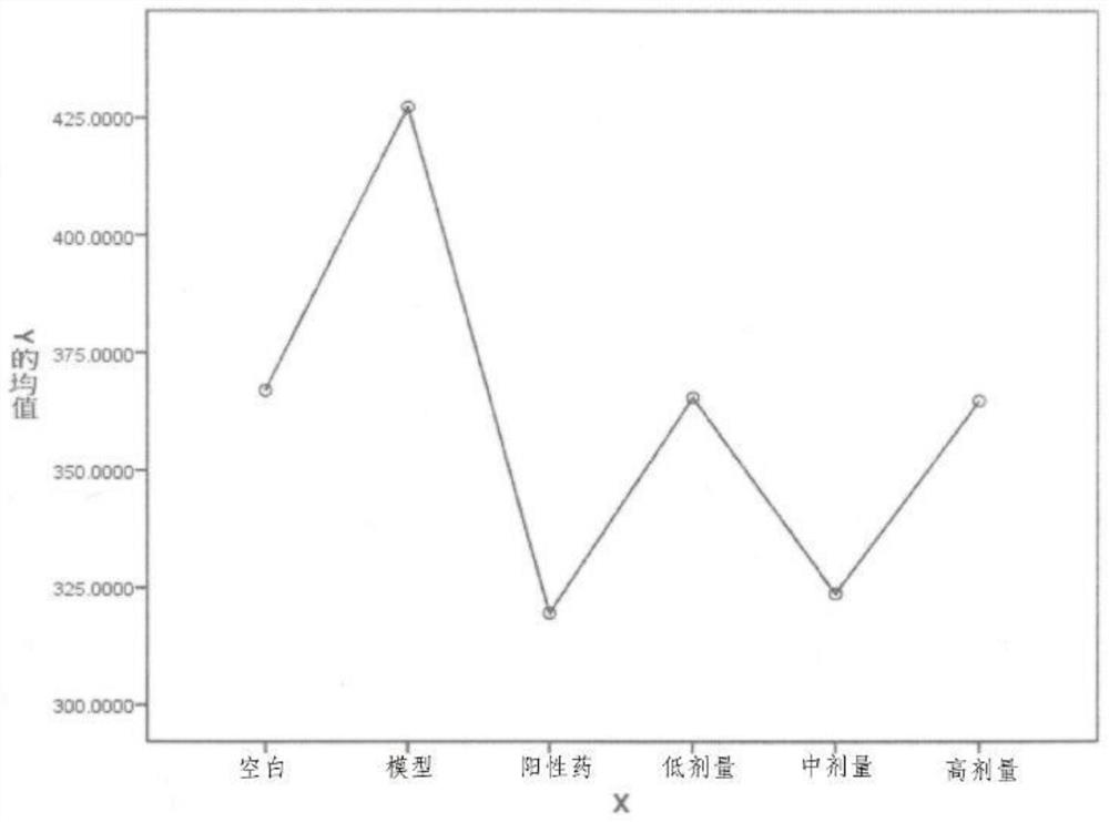 Preparation method and application of plant extracting solution for reducing blood uric acid concentration of human bodies