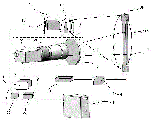 Extensometer and its measurement method