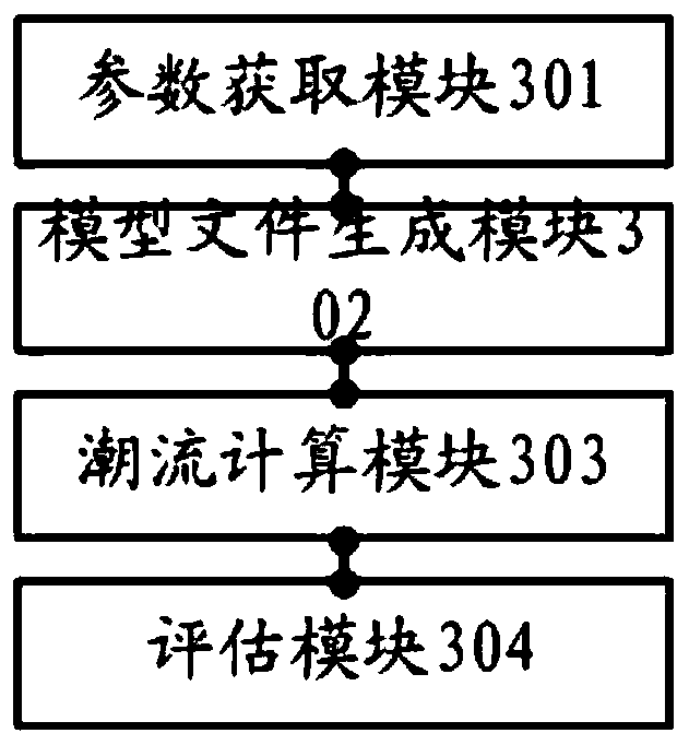 Power distribution network voltage evaluation method, system and equipment and storage medium