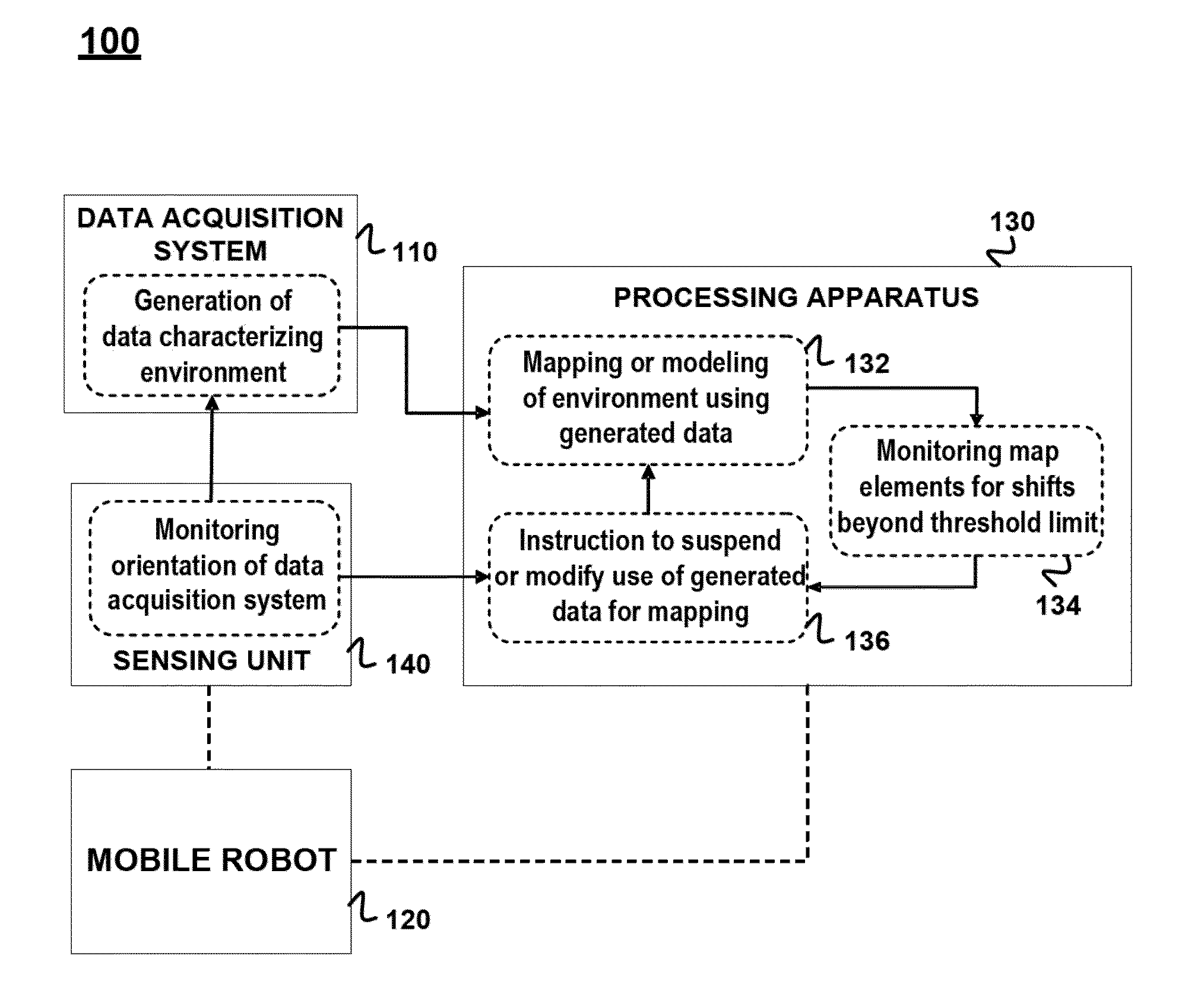 Method and apparatus for simultaneous localization and mapping of mobile robot environment