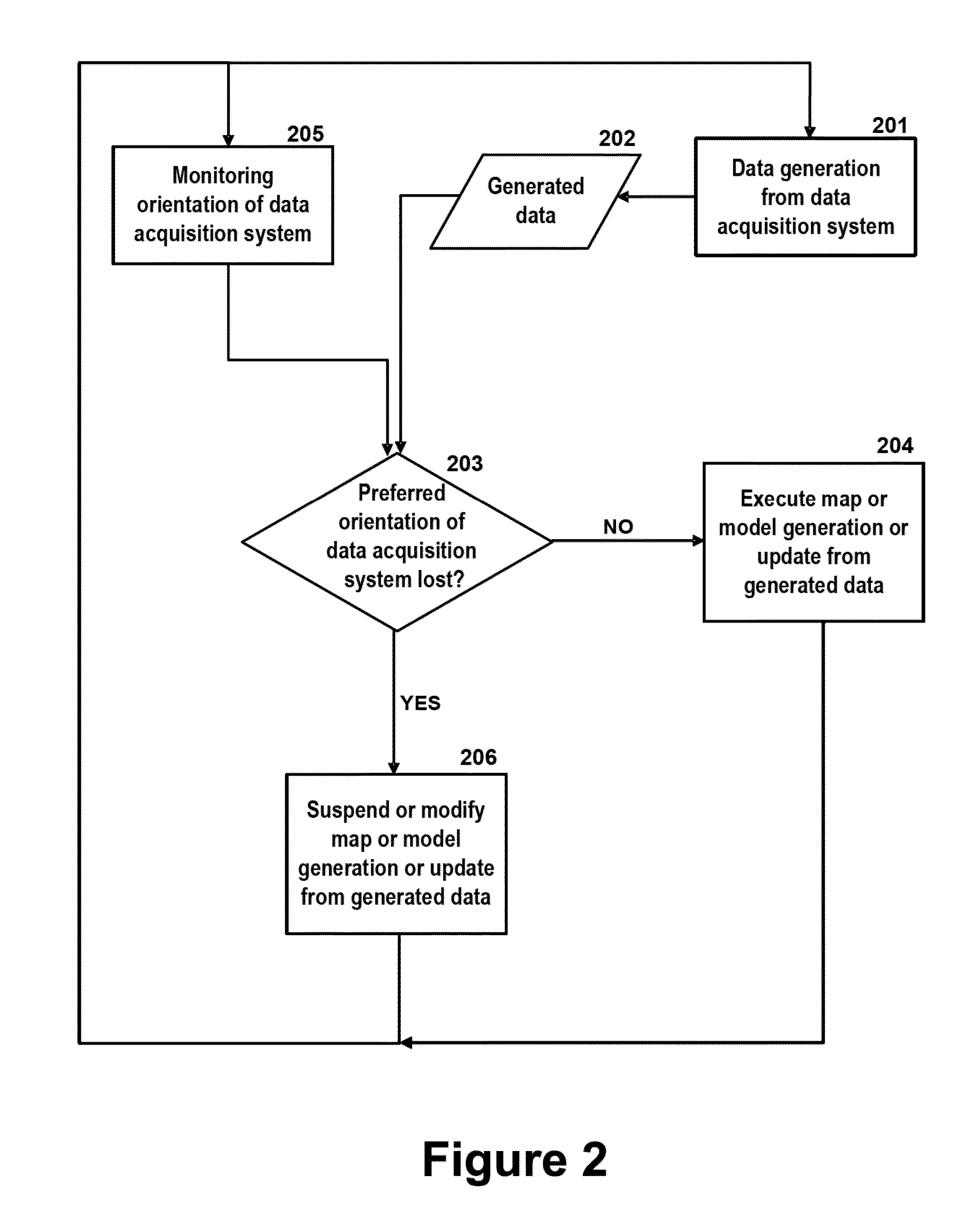 Method and apparatus for simultaneous localization and mapping of mobile robot environment