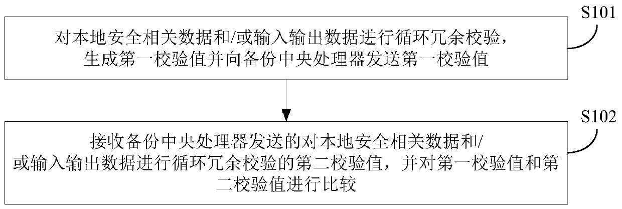 Computer equipment, product, data task processing method and device thereof