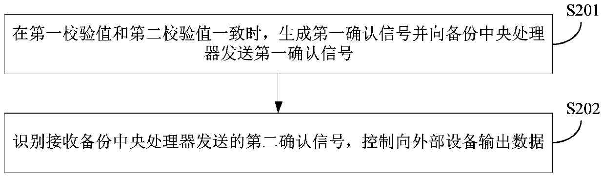 Computer equipment, product, data task processing method and device thereof