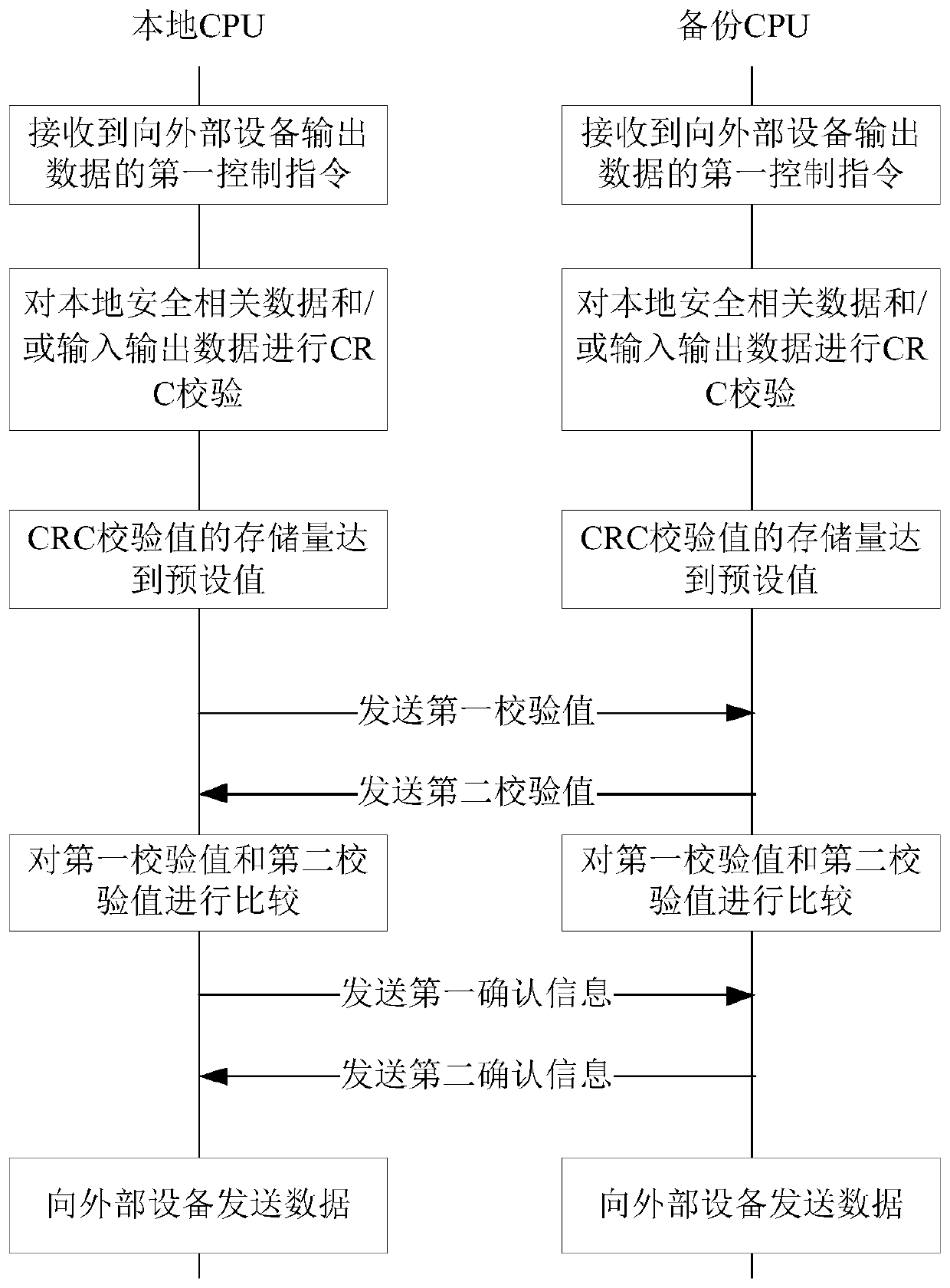 Computer equipment, product, data task processing method and device thereof