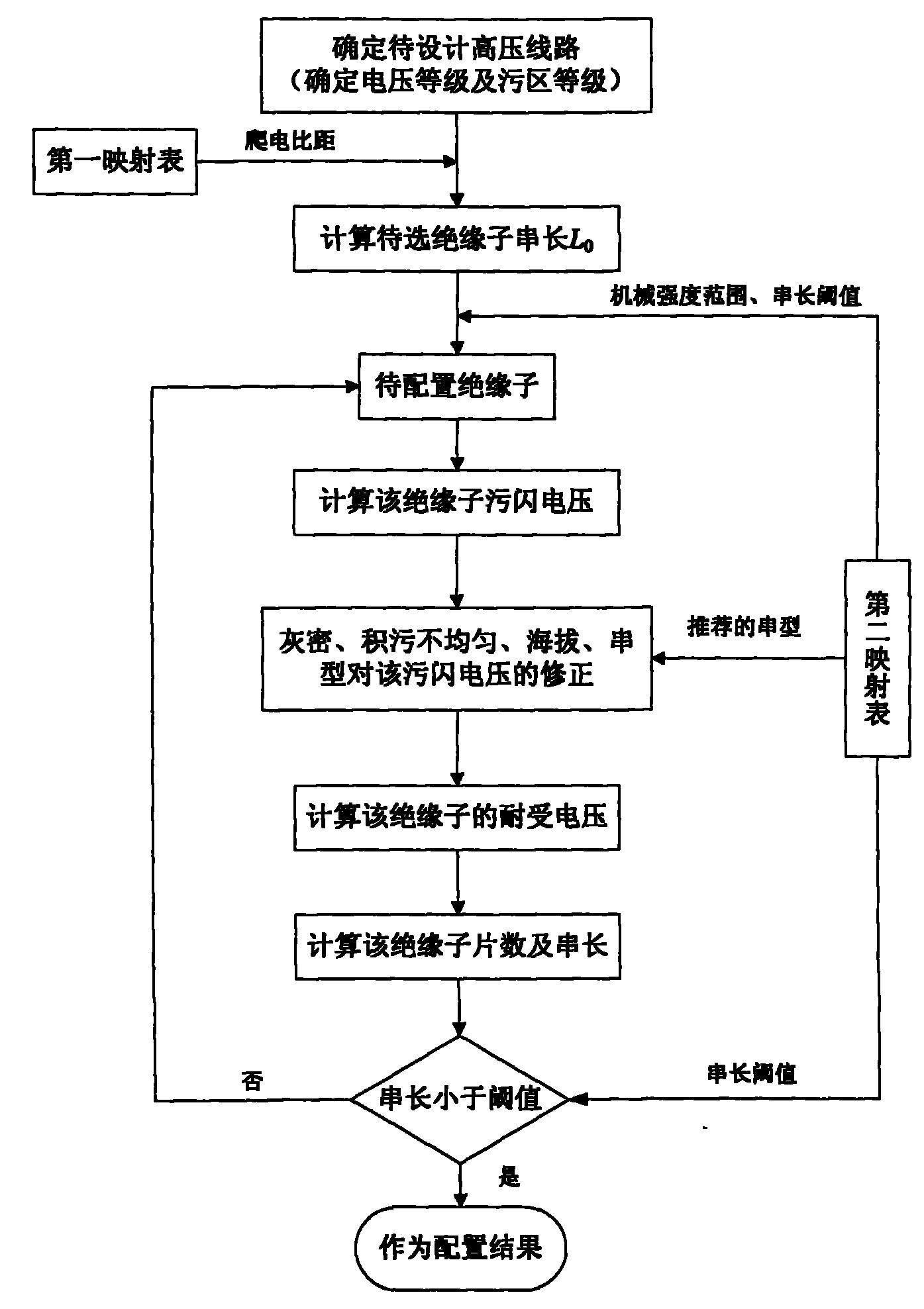 Configuration method of high-voltage transmission line insulator