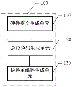 A sorting method and system for express delivery based on unified coding