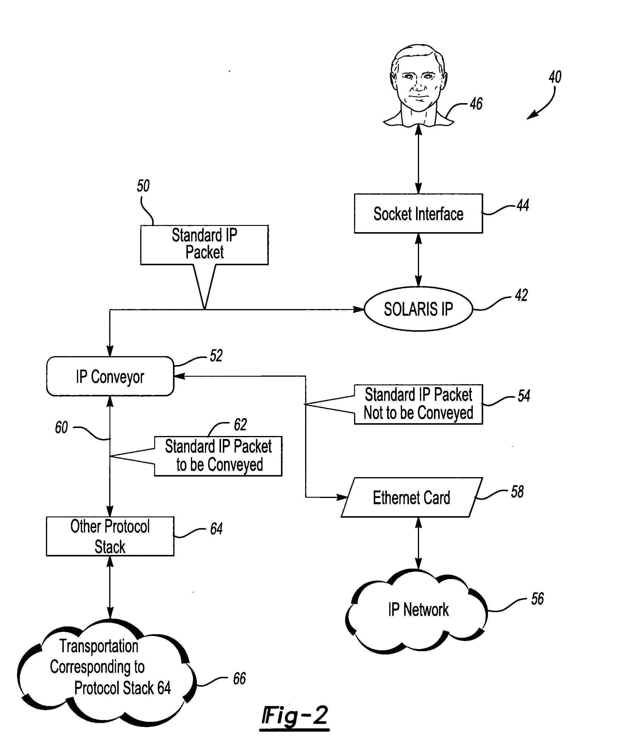 Internet protocol packet processing