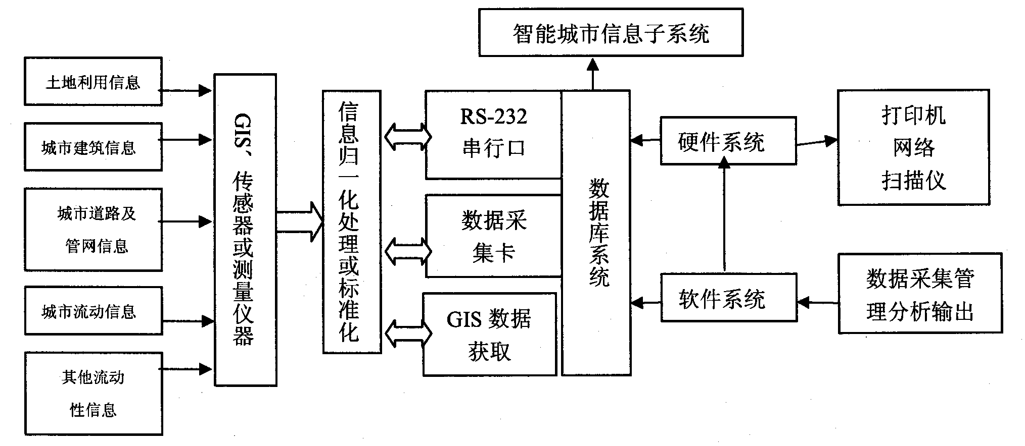 Virtual city model machine and operation method thereof