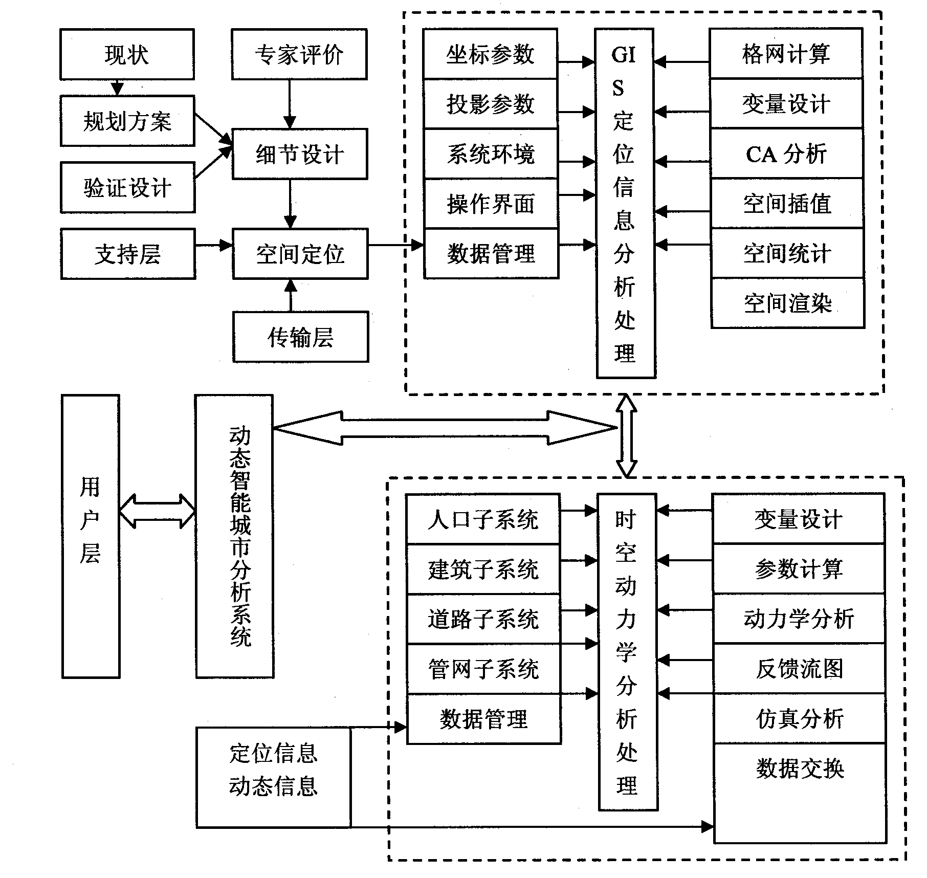 Virtual city model machine and operation method thereof