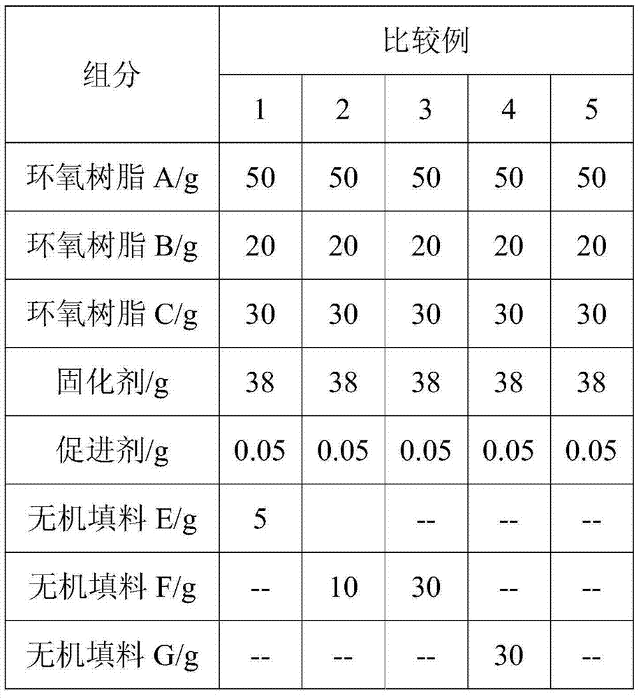 Thermosetting resin composition and application thereof