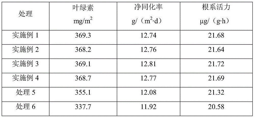 Potato water-soluble fertilizer and applying method thereof