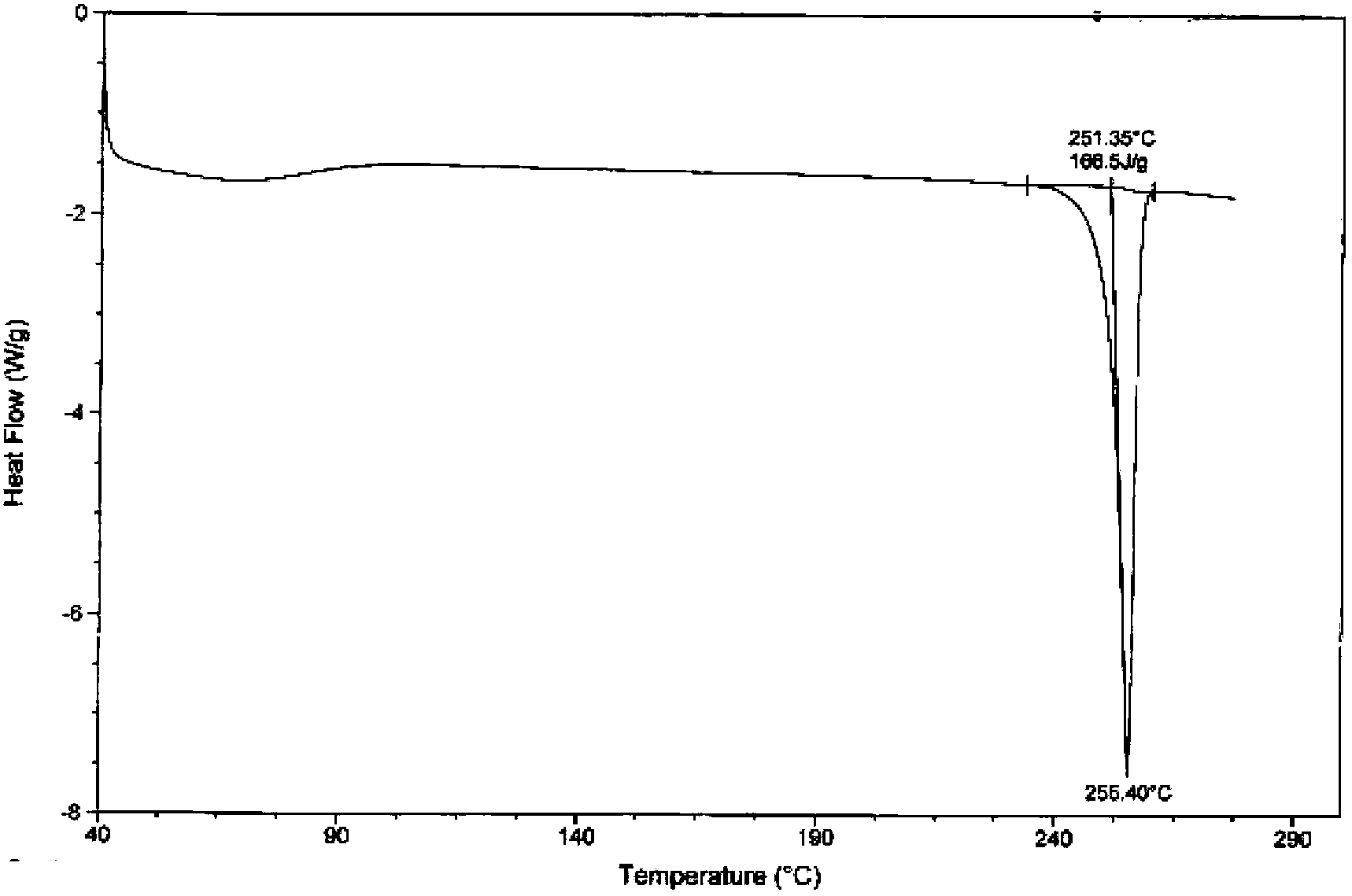 New crystal form of vecuronium bromide, and preparation method and use thereof