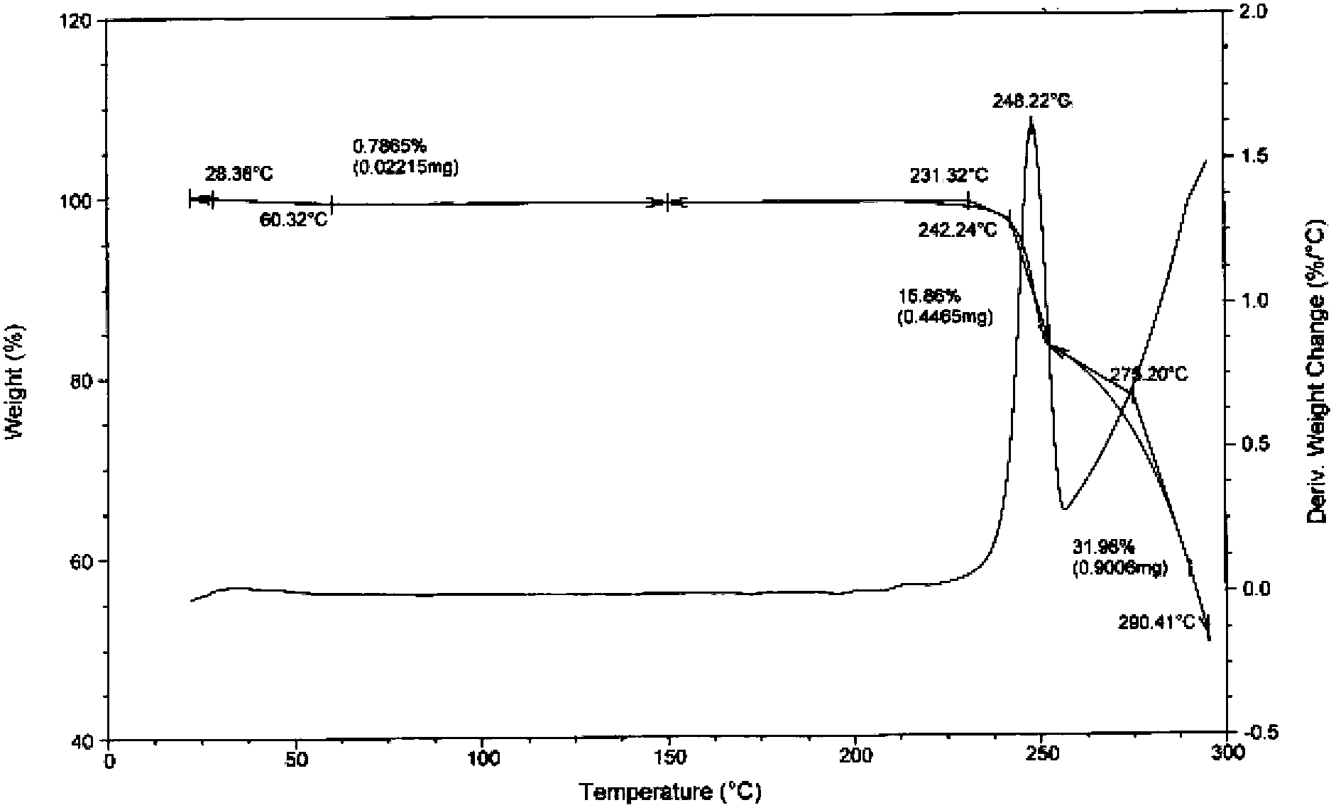 New crystal form of vecuronium bromide, and preparation method and use thereof