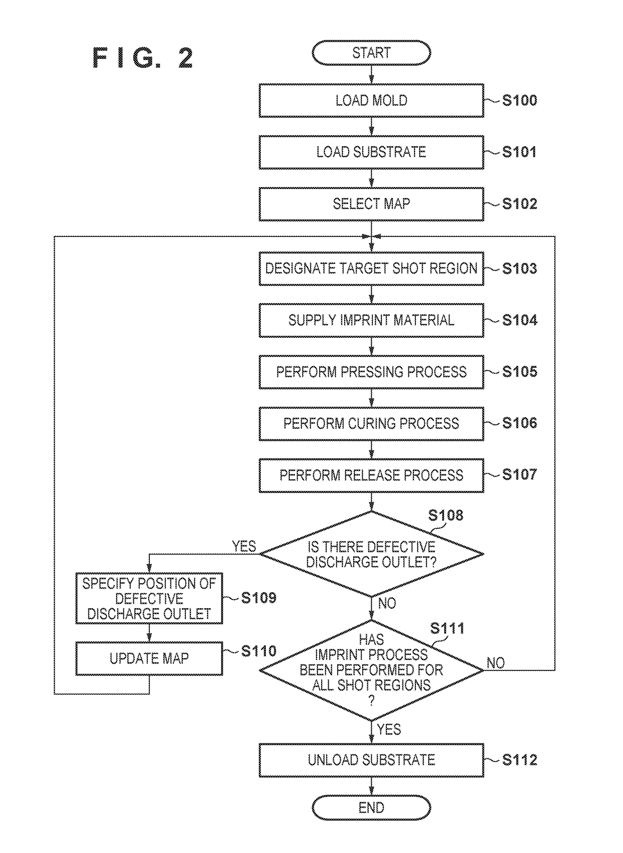 Imprint apparatus and method of manufacturing article