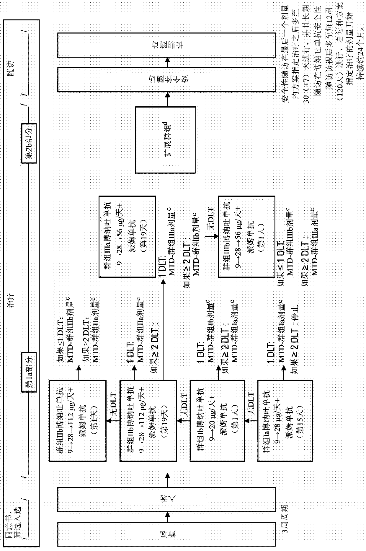 Compositions and methods for treating diffuse large b cell lymphoma