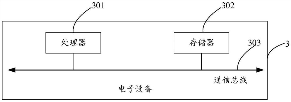 Circuit detection method and device, storage medium and electronic equipment