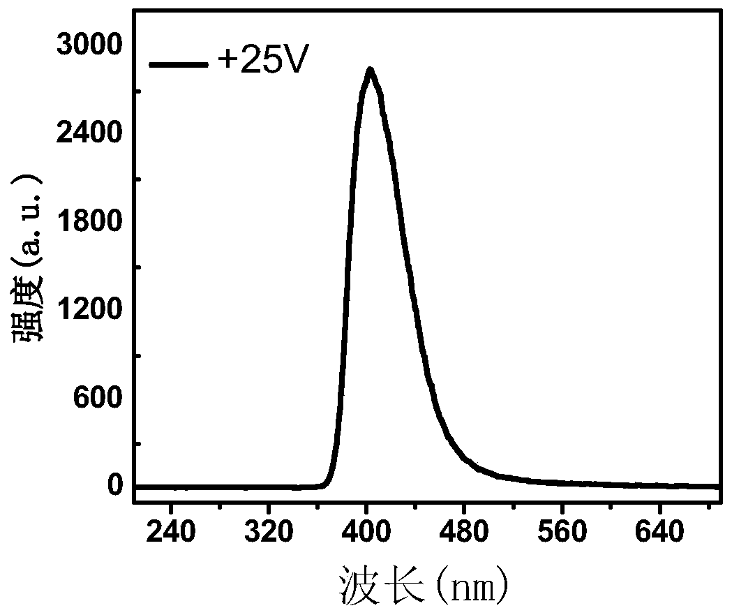 A kind of bidirectional light emitting diode and its preparation method