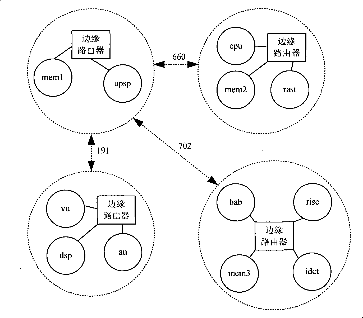 An irregular topology structure generation method for chip network